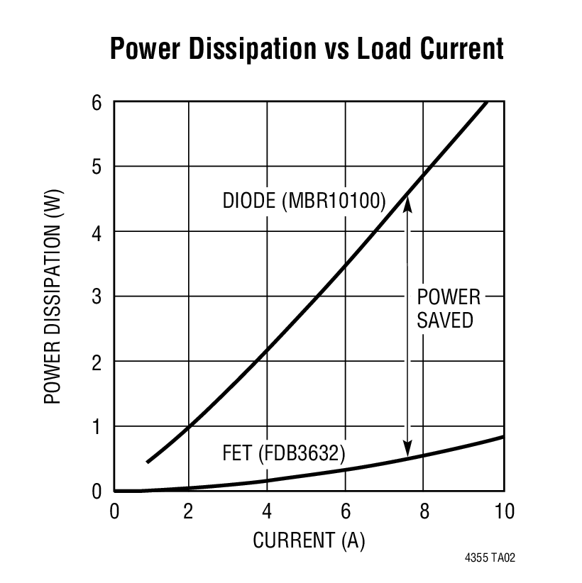 LTC4355Ӧͼ